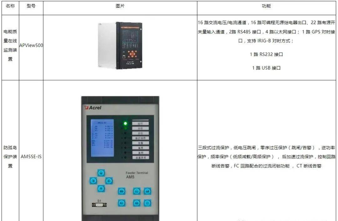 并網(wǎng)光伏發(fā)電對電網(wǎng)電能質(zhì)量的影響與解決方案及電能質(zhì)量控制裝置研制