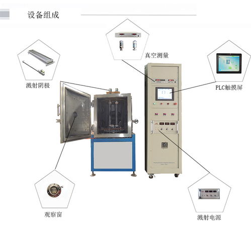 高真空磁控濺射沉積鍍膜設備電能質(zhì)量控制裝置的研制