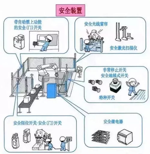 企業(yè)安全管理雙重檢視 常用機械設備負面清單自查與電能質(zhì)量控制裝置研制的創(chuàng)新應用