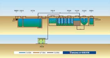 一體化生活污水處理設備的質(zhì)量與電能控制技術研究