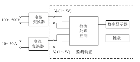 基于STM32的簡易電能質(zhì)量監(jiān)測裝置設計
